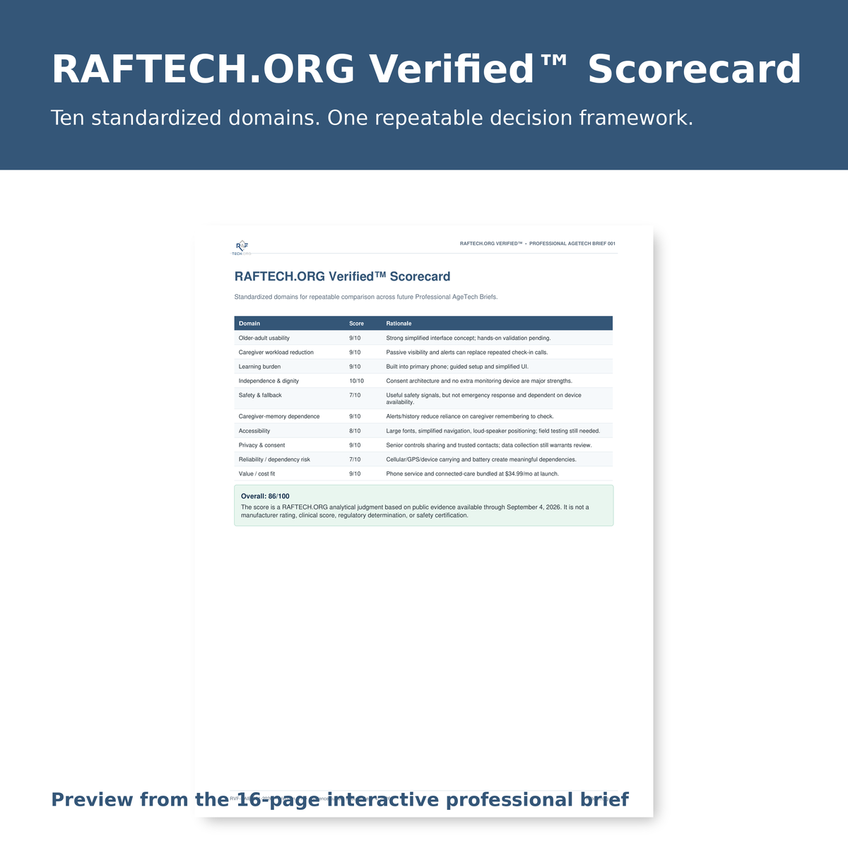 RAFTECH.ORG Verified™ Professional AgeTech Brief 001: SpeakEasy Connect Care+