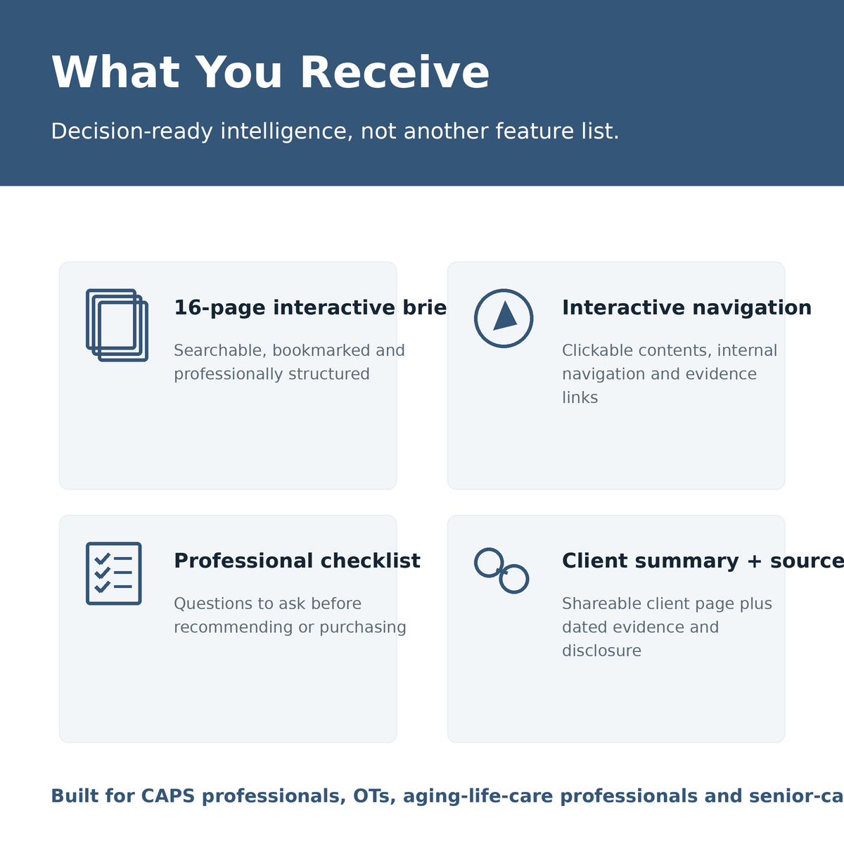 RAFTECH.ORG Verified™ Professional AgeTech Brief 001: SpeakEasy Connect Care+