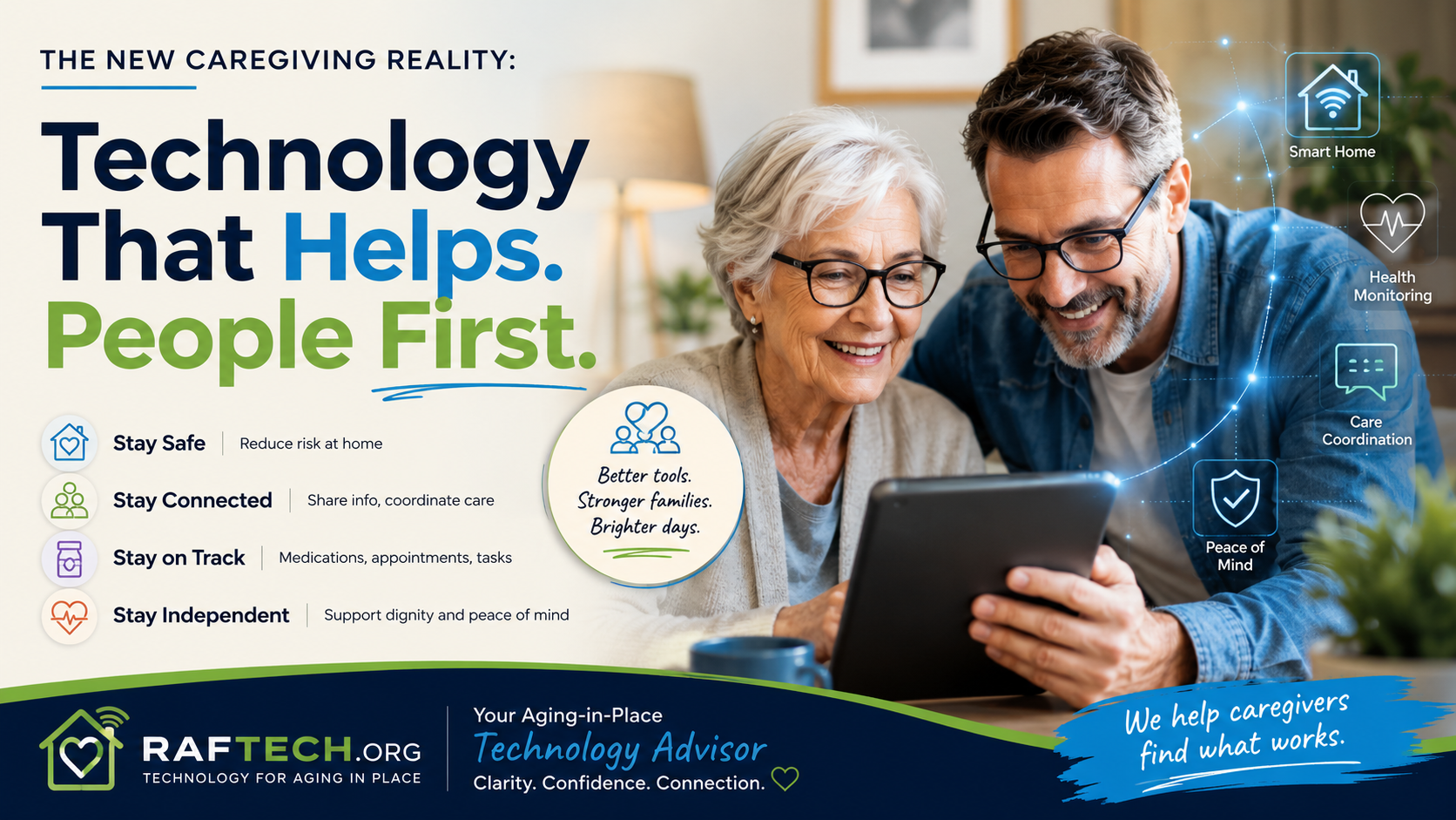 RAFTECH.ORG Two-Person Technology Fit Assessment™